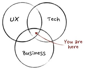product manager martin eriksson diagram